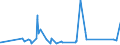 CN 90230010 /Exports /Unit = Prices (Euro/ton) /Partner: Liberia /Reporter: Eur27_2020 /90230010:Instruments, Apparatus and Models for Teaching Physics, Chemistry or Technical Subjects