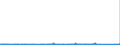 CN 90230010 /Exports /Unit = Prices (Euro/ton) /Partner: Benin /Reporter: Eur27_2020 /90230010:Instruments, Apparatus and Models for Teaching Physics, Chemistry or Technical Subjects