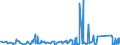 CN 90230010 /Exports /Unit = Prices (Euro/ton) /Partner: Congo /Reporter: Eur27_2020 /90230010:Instruments, Apparatus and Models for Teaching Physics, Chemistry or Technical Subjects