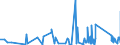 CN 90230010 /Exports /Unit = Prices (Euro/ton) /Partner: Congo (Dem. Rep.) /Reporter: Eur27_2020 /90230010:Instruments, Apparatus and Models for Teaching Physics, Chemistry or Technical Subjects