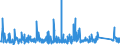CN 90230080 /Exports /Unit = Prices (Euro/ton) /Partner: Italy /Reporter: Eur27_2020 /90230080:Instruments, Apparatus and Models Designed for Demonstrational Purposes, E.g. in Education or Exhibitions, Unsuitable for Other Uses (Excl. Ground Flying Trainers of Heading 8805, Collectors' Pieces of Heading 9705, Antiques of an age > 100 Years of Heading 9706 and of the Type Used for Teaching Physics, Chemistry and Technical Subjects)