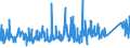 CN 90230080 /Exports /Unit = Prices (Euro/ton) /Partner: Spain /Reporter: Eur27_2020 /90230080:Instruments, Apparatus and Models Designed for Demonstrational Purposes, E.g. in Education or Exhibitions, Unsuitable for Other Uses (Excl. Ground Flying Trainers of Heading 8805, Collectors' Pieces of Heading 9705, Antiques of an age > 100 Years of Heading 9706 and of the Type Used for Teaching Physics, Chemistry and Technical Subjects)