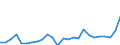 CN 90230080 /Exports /Unit = Prices (Euro/ton) /Partner: United Kingdom(Northern Ireland) /Reporter: Eur27_2020 /90230080:Instruments, Apparatus and Models Designed for Demonstrational Purposes, E.g. in Education or Exhibitions, Unsuitable for Other Uses (Excl. Ground Flying Trainers of Heading 8805, Collectors' Pieces of Heading 9705, Antiques of an age > 100 Years of Heading 9706 and of the Type Used for Teaching Physics, Chemistry and Technical Subjects)