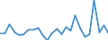 CN 90230080 /Exports /Unit = Prices (Euro/ton) /Partner: United Kingdom(Excluding Northern Ireland) /Reporter: Eur27_2020 /90230080:Instruments, Apparatus and Models Designed for Demonstrational Purposes, E.g. in Education or Exhibitions, Unsuitable for Other Uses (Excl. Ground Flying Trainers of Heading 8805, Collectors' Pieces of Heading 9705, Antiques of an age > 100 Years of Heading 9706 and of the Type Used for Teaching Physics, Chemistry and Technical Subjects)