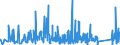 CN 90230080 /Exports /Unit = Prices (Euro/ton) /Partner: Luxembourg /Reporter: Eur27_2020 /90230080:Instruments, Apparatus and Models Designed for Demonstrational Purposes, E.g. in Education or Exhibitions, Unsuitable for Other Uses (Excl. Ground Flying Trainers of Heading 8805, Collectors' Pieces of Heading 9705, Antiques of an age > 100 Years of Heading 9706 and of the Type Used for Teaching Physics, Chemistry and Technical Subjects)