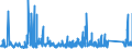 CN 90230080 /Exports /Unit = Prices (Euro/ton) /Partner: Finland /Reporter: Eur27_2020 /90230080:Instruments, Apparatus and Models Designed for Demonstrational Purposes, E.g. in Education or Exhibitions, Unsuitable for Other Uses (Excl. Ground Flying Trainers of Heading 8805, Collectors' Pieces of Heading 9705, Antiques of an age > 100 Years of Heading 9706 and of the Type Used for Teaching Physics, Chemistry and Technical Subjects)