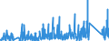 CN 90230080 /Exports /Unit = Prices (Euro/ton) /Partner: Latvia /Reporter: Eur27_2020 /90230080:Instruments, Apparatus and Models Designed for Demonstrational Purposes, E.g. in Education or Exhibitions, Unsuitable for Other Uses (Excl. Ground Flying Trainers of Heading 8805, Collectors' Pieces of Heading 9705, Antiques of an age > 100 Years of Heading 9706 and of the Type Used for Teaching Physics, Chemistry and Technical Subjects)