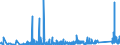 CN 90230080 /Exports /Unit = Prices (Euro/ton) /Partner: Lithuania /Reporter: Eur27_2020 /90230080:Instruments, Apparatus and Models Designed for Demonstrational Purposes, E.g. in Education or Exhibitions, Unsuitable for Other Uses (Excl. Ground Flying Trainers of Heading 8805, Collectors' Pieces of Heading 9705, Antiques of an age > 100 Years of Heading 9706 and of the Type Used for Teaching Physics, Chemistry and Technical Subjects)