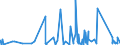 CN 90230080 /Exports /Unit = Prices (Euro/ton) /Partner: Cape Verde /Reporter: Eur27_2020 /90230080:Instruments, Apparatus and Models Designed for Demonstrational Purposes, E.g. in Education or Exhibitions, Unsuitable for Other Uses (Excl. Ground Flying Trainers of Heading 8805, Collectors' Pieces of Heading 9705, Antiques of an age > 100 Years of Heading 9706 and of the Type Used for Teaching Physics, Chemistry and Technical Subjects)