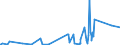 CN 90230080 /Exports /Unit = Prices (Euro/ton) /Partner: Centr.africa /Reporter: Eur27_2020 /90230080:Instruments, Apparatus and Models Designed for Demonstrational Purposes, E.g. in Education or Exhibitions, Unsuitable for Other Uses (Excl. Ground Flying Trainers of Heading 8805, Collectors' Pieces of Heading 9705, Antiques of an age > 100 Years of Heading 9706 and of the Type Used for Teaching Physics, Chemistry and Technical Subjects)