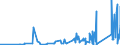 CN 90230080 /Exports /Unit = Prices (Euro/ton) /Partner: Congo (Dem. Rep.) /Reporter: Eur27_2020 /90230080:Instruments, Apparatus and Models Designed for Demonstrational Purposes, E.g. in Education or Exhibitions, Unsuitable for Other Uses (Excl. Ground Flying Trainers of Heading 8805, Collectors' Pieces of Heading 9705, Antiques of an age > 100 Years of Heading 9706 and of the Type Used for Teaching Physics, Chemistry and Technical Subjects)