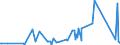 CN 90230080 /Exports /Unit = Prices (Euro/ton) /Partner: Burundi /Reporter: Eur27_2020 /90230080:Instruments, Apparatus and Models Designed for Demonstrational Purposes, E.g. in Education or Exhibitions, Unsuitable for Other Uses (Excl. Ground Flying Trainers of Heading 8805, Collectors' Pieces of Heading 9705, Antiques of an age > 100 Years of Heading 9706 and of the Type Used for Teaching Physics, Chemistry and Technical Subjects)