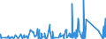 CN 90230080 /Exports /Unit = Prices (Euro/ton) /Partner: Ethiopia /Reporter: Eur27_2020 /90230080:Instruments, Apparatus and Models Designed for Demonstrational Purposes, E.g. in Education or Exhibitions, Unsuitable for Other Uses (Excl. Ground Flying Trainers of Heading 8805, Collectors' Pieces of Heading 9705, Antiques of an age > 100 Years of Heading 9706 and of the Type Used for Teaching Physics, Chemistry and Technical Subjects)