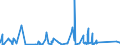 CN 90230080 /Exports /Unit = Prices (Euro/ton) /Partner: Djibouti /Reporter: Eur27_2020 /90230080:Instruments, Apparatus and Models Designed for Demonstrational Purposes, E.g. in Education or Exhibitions, Unsuitable for Other Uses (Excl. Ground Flying Trainers of Heading 8805, Collectors' Pieces of Heading 9705, Antiques of an age > 100 Years of Heading 9706 and of the Type Used for Teaching Physics, Chemistry and Technical Subjects)