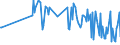 CN 90241010 /Exports /Unit = Prices (Euro/ton) /Partner: Germany /Reporter: European Union /90241010:Electronic Machines and Appliances for Testing the Mechanical Properties of Metals