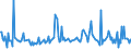 CN 90241011 /Exports /Unit = Prices (Euro/ton) /Partner: Denmark /Reporter: European Union /90241011:Electronic Machines and Appliances for Universal Testing of Mechanical Properties of Metals or for Tensile Testing of Metals