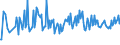 CN 90241013 /Exports /Unit = Prices (Euro/ton) /Partner: Germany /Reporter: European Union /90241013:Electronic Machines and Appliances for Testing the Hardness of Metals