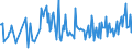 CN 90241013 /Exports /Unit = Prices (Euro/ton) /Partner: United Kingdom /Reporter: European Union /90241013:Electronic Machines and Appliances for Testing the Hardness of Metals