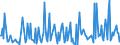 CN 90241019 /Exports /Unit = Prices (Euro/ton) /Partner: Germany /Reporter: European Union /90241019:Electronic Machines and Appliances for Testing the Mechanical Properties of Metals (Excl. for Universal, Tensile or Hardness Testing)