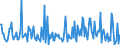 CN 90241019 /Exports /Unit = Prices (Euro/ton) /Partner: Italy /Reporter: European Union /90241019:Electronic Machines and Appliances for Testing the Mechanical Properties of Metals (Excl. for Universal, Tensile or Hardness Testing)