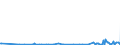 CN 90241019 /Exports /Unit = Prices (Euro/ton) /Partner: Belgium /Reporter: European Union /90241019:Electronic Machines and Appliances for Testing the Mechanical Properties of Metals (Excl. for Universal, Tensile or Hardness Testing)