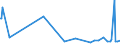 CN 90241019 /Exports /Unit = Prices (Euro/ton) /Partner: Liechtenstein /Reporter: European Union /90241019:Electronic Machines and Appliances for Testing the Mechanical Properties of Metals (Excl. for Universal, Tensile or Hardness Testing)