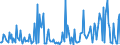 CN 90241019 /Exports /Unit = Prices (Euro/ton) /Partner: Switzerland /Reporter: European Union /90241019:Electronic Machines and Appliances for Testing the Mechanical Properties of Metals (Excl. for Universal, Tensile or Hardness Testing)