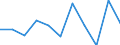 CN 90241091 /Exports /Unit = Prices (Euro/ton) /Partner: Belgium/Luxembourg /Reporter: European Union /90241091:Machines and Appliances for Testing the Mechanical Properties of Metals, Universal or for Tensile Tests, Non-electronic