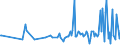 CN 90241099 /Exports /Unit = Prices (Euro/ton) /Partner: France /Reporter: European Union /90241099:Machines and Appliances for Testing the Mechanical Properties of Metals, Non-electronic (Excl. Universal or for Tensile Tests, and for Hardness Tests)