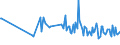 CN 90248010 /Exports /Unit = Prices (Euro/ton) /Partner: France /Reporter: European Union /90248010:Electronic Machines and Appliances for Testing the Mechanical Properties of Materials (Excl. Metals)