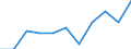 CN 90248010 /Exports /Unit = Prices (Euro/ton) /Partner: Belgium/Luxembourg /Reporter: European Union /90248010:Electronic Machines and Appliances for Testing the Mechanical Properties of Materials (Excl. Metals)