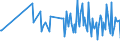 CN 90248010 /Exports /Unit = Prices (Euro/ton) /Partner: Italy /Reporter: European Union /90248010:Electronic Machines and Appliances for Testing the Mechanical Properties of Materials (Excl. Metals)