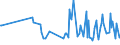 CN 90248010 /Exports /Unit = Prices (Euro/ton) /Partner: Denmark /Reporter: European Union /90248010:Electronic Machines and Appliances for Testing the Mechanical Properties of Materials (Excl. Metals)