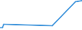 KN 90248010 /Exporte /Einheit = Preise (Euro/Tonne) /Partnerland: Island /Meldeland: Europäische Union /90248010:Maschinen, -apparate und Ger„te zum Prfen der Mechanischen Eigenschaften von Materialien, Elektronisch (Ausg. Metallen)