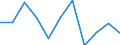 CN 90248099 /Exports /Unit = Prices (Euro/ton) /Partner: Belgium/Luxembourg /Reporter: European Union /90248099:Machines and Appliances for Testing the Mechanical Properties of Materials, Non-electronic (Excl. Metals, Textiles, Paper or Paperboard)