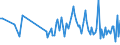 CN 90248099 /Exports /Unit = Prices (Euro/ton) /Partner: Ireland /Reporter: European Union /90248099:Machines and Appliances for Testing the Mechanical Properties of Materials, Non-electronic (Excl. Metals, Textiles, Paper or Paperboard)