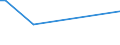 KN 90248099 /Exporte /Einheit = Preise (Euro/Tonne) /Partnerland: Niger /Meldeland: Europäische Union /90248099:Maschinen, -apparate und Ger„te zum Prfen der Mechanischen Eigenschaften von Materialien, Nichtelektronisch (Ausg. Metallen, Spinnstoffen, Papier und Pappe)