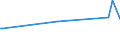 KN 90248099 /Exporte /Einheit = Preise (Euro/Tonne) /Partnerland: Benin /Meldeland: Europäische Union /90248099:Maschinen, -apparate und Ger„te zum Prfen der Mechanischen Eigenschaften von Materialien, Nichtelektronisch (Ausg. Metallen, Spinnstoffen, Papier und Pappe)