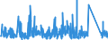 CN 90249000 /Exports /Unit = Prices (Euro/ton) /Partner: Portugal /Reporter: Eur27_2020 /90249000:Parts and Accessories for Machines and Appliances for Testing the Mechanical Properties of Materials, N.e.s.