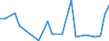 CN 90249000 /Exports /Unit = Prices (Euro/ton) /Partner: United Kingdom(Northern Ireland) /Reporter: Eur27_2020 /90249000:Parts and Accessories for Machines and Appliances for Testing the Mechanical Properties of Materials, N.e.s.