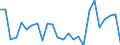 CN 90249000 /Exports /Unit = Prices (Euro/ton) /Partner: United Kingdom(Excluding Northern Ireland) /Reporter: Eur27_2020 /90249000:Parts and Accessories for Machines and Appliances for Testing the Mechanical Properties of Materials, N.e.s.