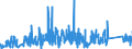 CN 90249000 /Exports /Unit = Prices (Euro/ton) /Partner: Belgium /Reporter: Eur27_2020 /90249000:Parts and Accessories for Machines and Appliances for Testing the Mechanical Properties of Materials, N.e.s.