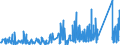 CN 90249000 /Exports /Unit = Prices (Euro/ton) /Partner: Luxembourg /Reporter: Eur27_2020 /90249000:Parts and Accessories for Machines and Appliances for Testing the Mechanical Properties of Materials, N.e.s.