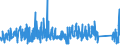CN 90249000 /Exports /Unit = Prices (Euro/ton) /Partner: Sweden /Reporter: Eur27_2020 /90249000:Parts and Accessories for Machines and Appliances for Testing the Mechanical Properties of Materials, N.e.s.