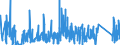 CN 90249000 /Exports /Unit = Prices (Euro/ton) /Partner: Finland /Reporter: Eur27_2020 /90249000:Parts and Accessories for Machines and Appliances for Testing the Mechanical Properties of Materials, N.e.s.