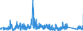 CN 90249000 /Exports /Unit = Prices (Euro/ton) /Partner: Austria /Reporter: Eur27_2020 /90249000:Parts and Accessories for Machines and Appliances for Testing the Mechanical Properties of Materials, N.e.s.