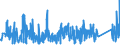 CN 90249000 /Exports /Unit = Prices (Euro/ton) /Partner: Switzerland /Reporter: Eur27_2020 /90249000:Parts and Accessories for Machines and Appliances for Testing the Mechanical Properties of Materials, N.e.s.