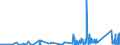 CN 90249000 /Exports /Unit = Prices (Euro/ton) /Partner: Estonia /Reporter: Eur27_2020 /90249000:Parts and Accessories for Machines and Appliances for Testing the Mechanical Properties of Materials, N.e.s.