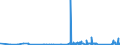 CN 90249000 /Exports /Unit = Prices (Euro/ton) /Partner: Latvia /Reporter: Eur27_2020 /90249000:Parts and Accessories for Machines and Appliances for Testing the Mechanical Properties of Materials, N.e.s.