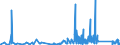 CN 90249000 /Exports /Unit = Prices (Euro/ton) /Partner: Lithuania /Reporter: Eur27_2020 /90249000:Parts and Accessories for Machines and Appliances for Testing the Mechanical Properties of Materials, N.e.s.